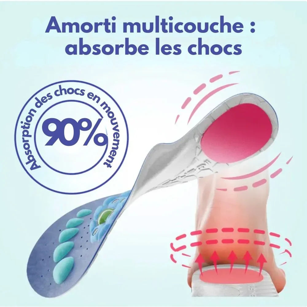 Semelles amortissantes V3 – Confort total & soutien orthopédique