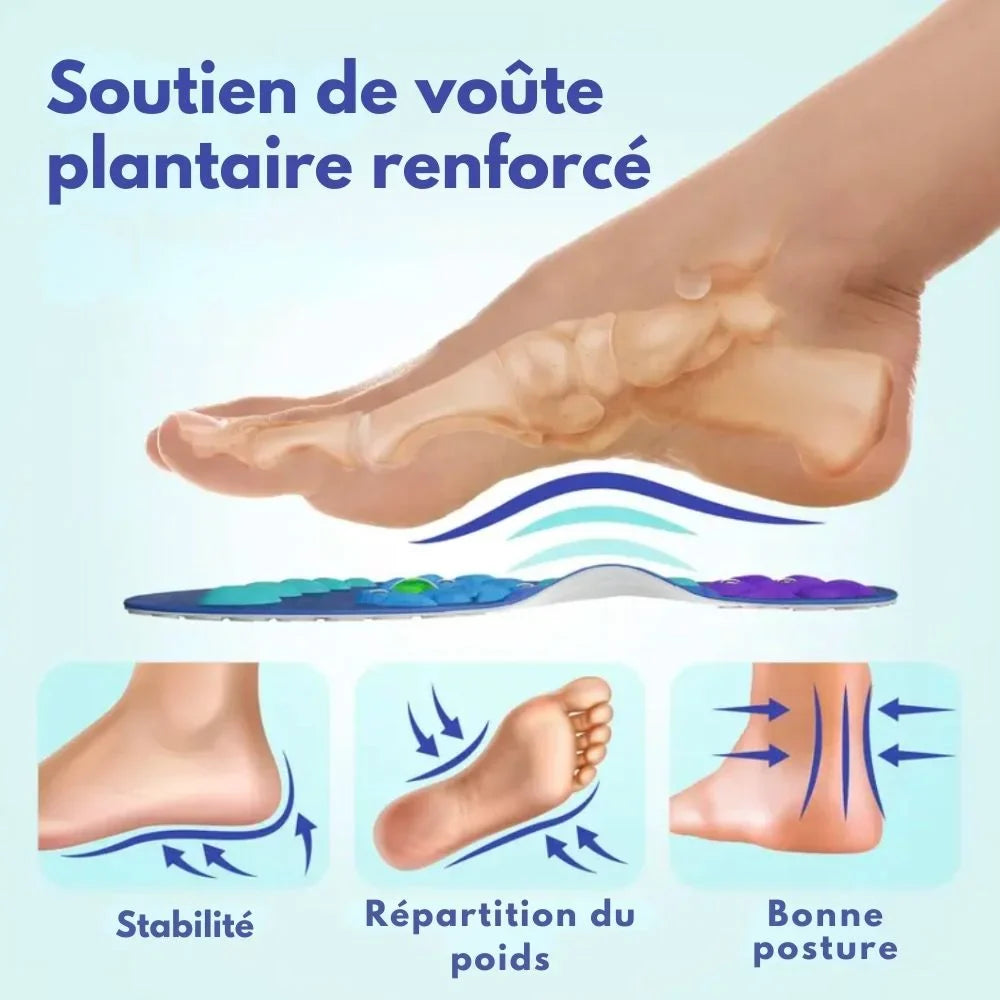 Semelles amortissantes V3 – Confort total & soutien orthopédique